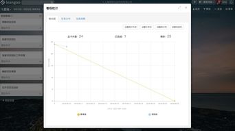 利用Leangoo項(xiàng)目管理軟件優(yōu)化階段式瀑布模型軟件研發(fā)流程的咨詢(xún)?cè)O(shè)計(jì)