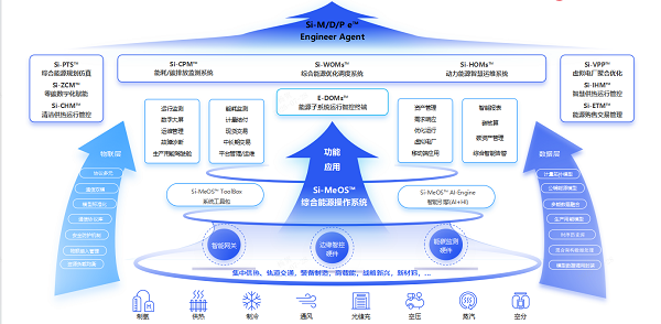 思安云創(chuàng) 以軟件研發(fā)為引擎，用數(shù)智化重構(gòu)能源價(jià)值，引領(lǐng)用戶側(cè)節(jié)能服務(wù)新范式